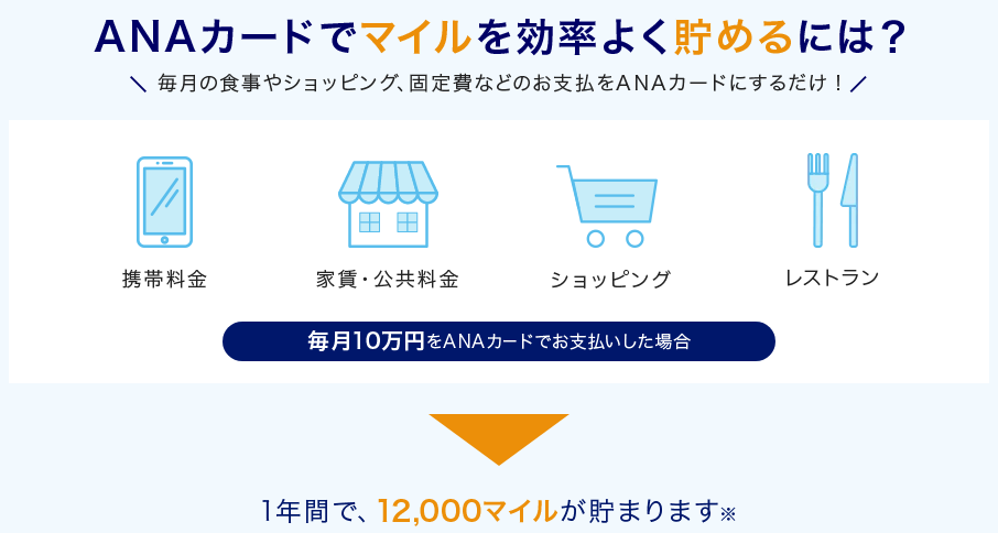 ANAカードで貯まるマイル