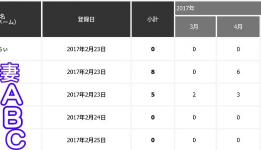 JALそらとも倶楽部は対象外運賃と予約方法に注意！【失敗談です】