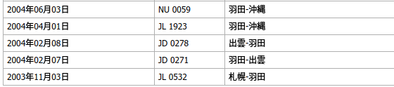 JAL生涯フライト記録