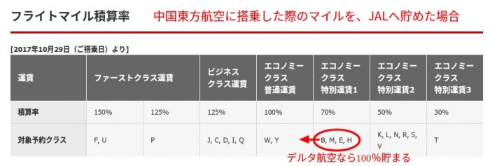 中国東方航空搭乗時のJALマイル加算