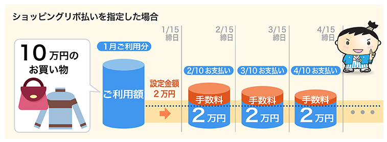 スマリボ通常リボ