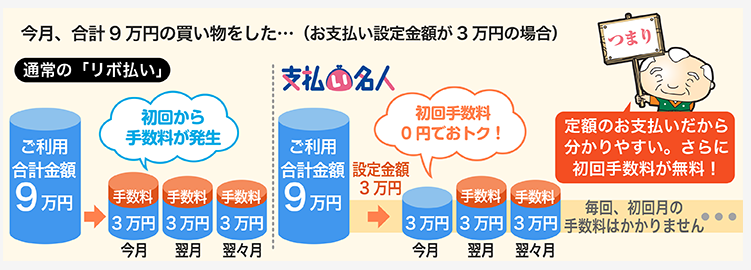 支払い名人からスマリボに