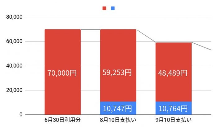 スマリボのイメージ