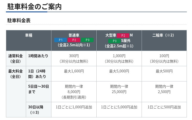 裏ワザ セントレア駐車場はどこが安い 料金徹底比較 年末年始ｇｗ夏休みに確実 お得に予約する裏ワザも だいちぃマイルで子連れ旅行