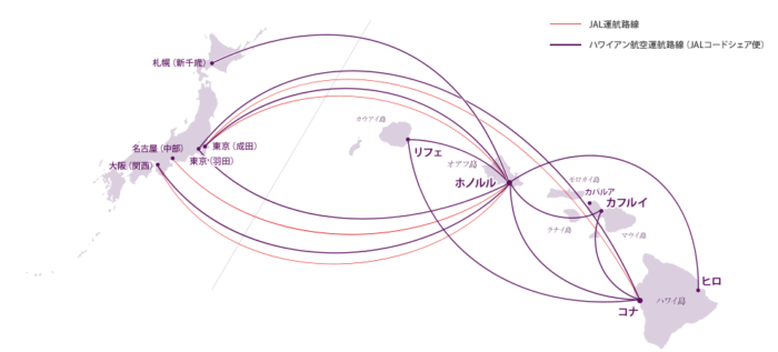 JALとハワイアン航空の日本ハワイ路線
